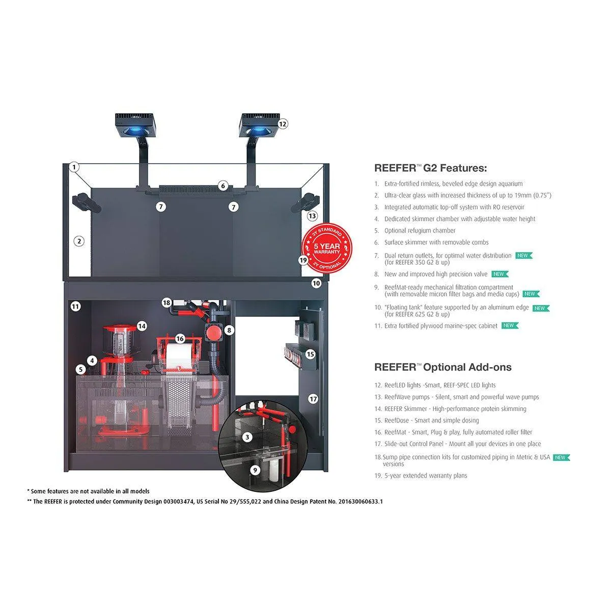 Red Sea Reefer 3XL 900 G2  Deluxe System (192 Gal) w/ 3x ReefLED 160