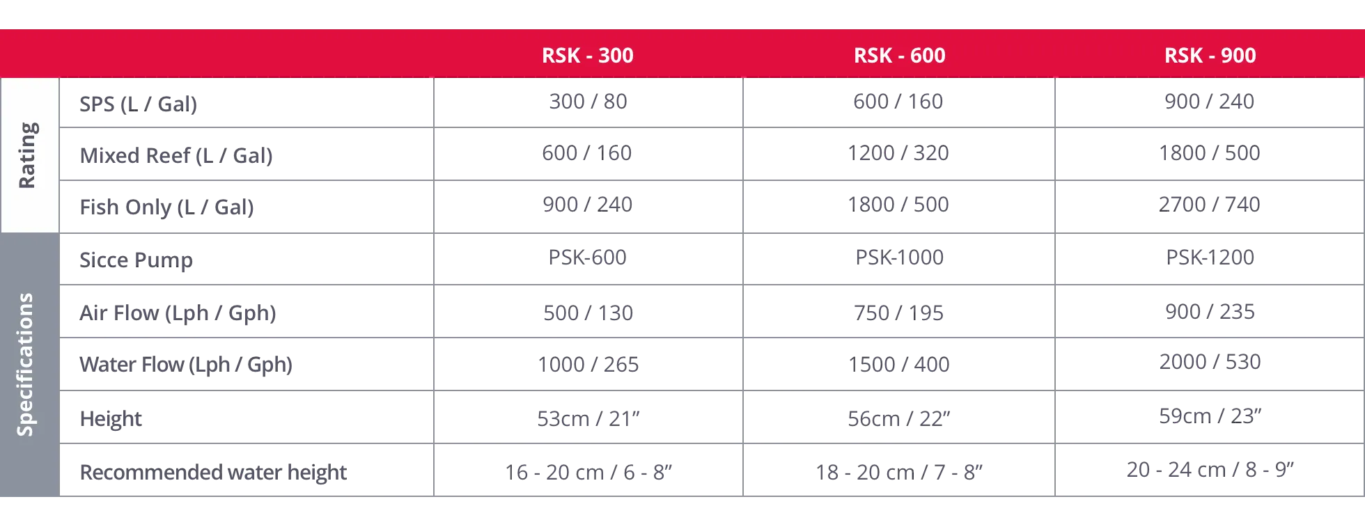 Red Sea RSK 300 Reefer Internal Protein Skimmer