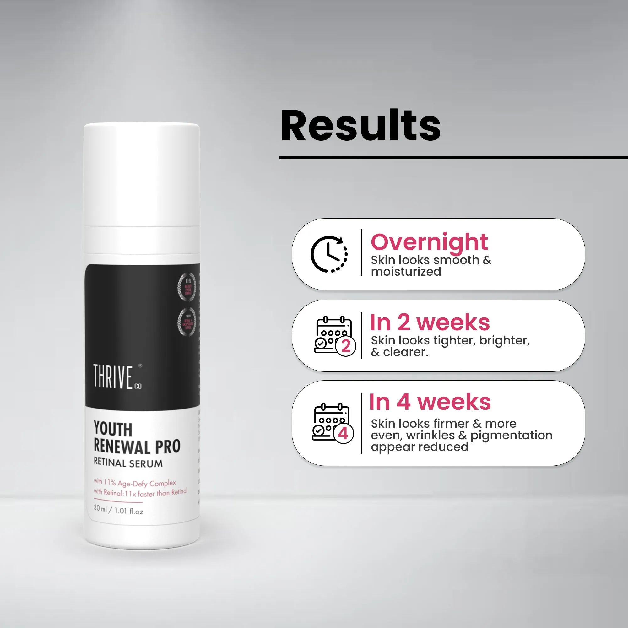 ThriveCo Youth Renewal Serum Pro For Anti-Ageing | Reduce Fine lines, Acne, Wrinkles | Retinal serum: 11X Faster Than Your Retinol Serum | For Seasoned Retinol Users | Men & Women  | 30ml