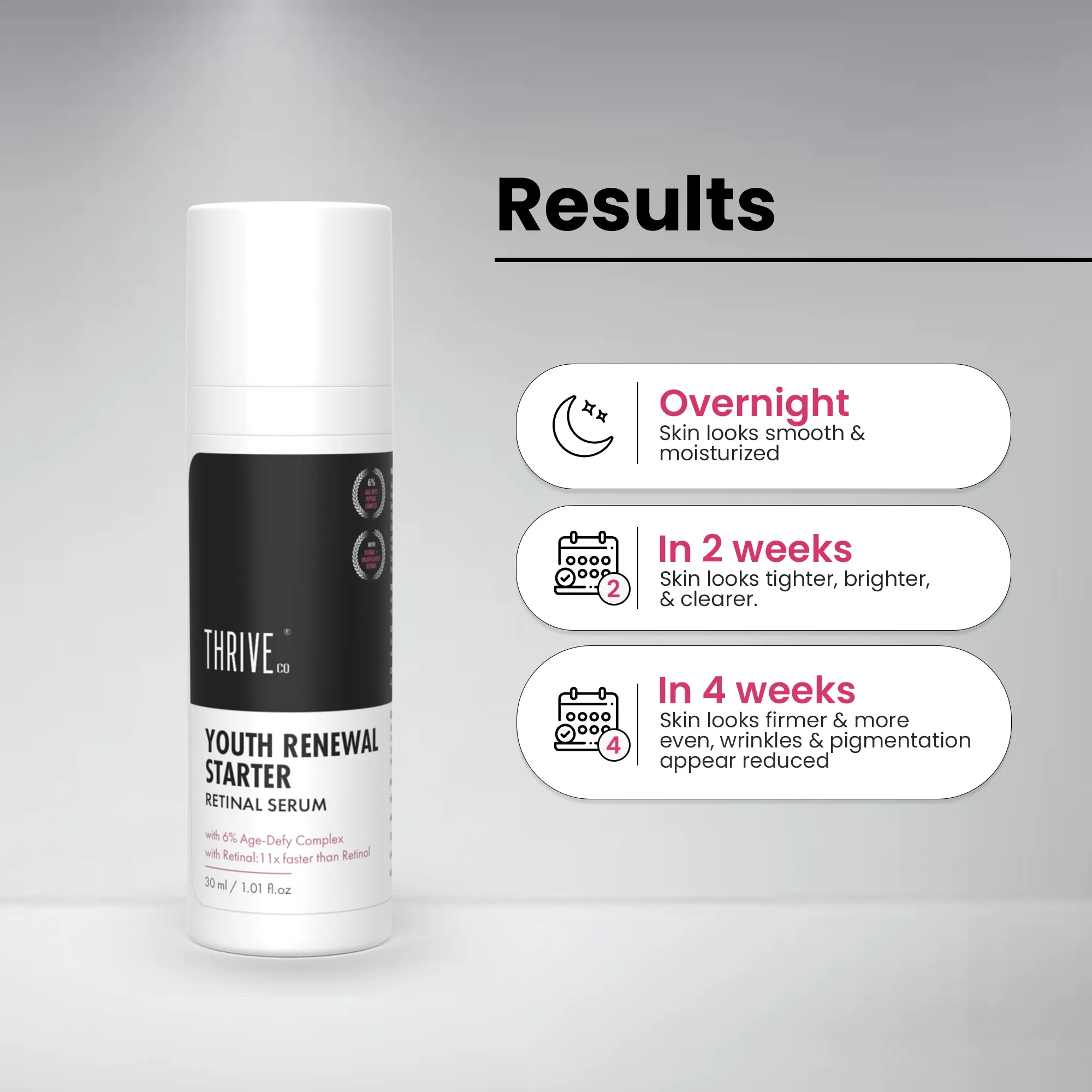 ThriveCo Youth Renewal Serum Starter | Anti-Ageing | Reduce Fine lines, Acne, Wrinkles | 30ml | Retinal serum: 11X Faster Than Your Retinol Serum | 6% Age Defy Complex | For Men & Women